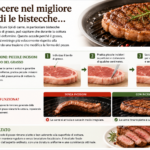 To cook steaks in the best possible way…